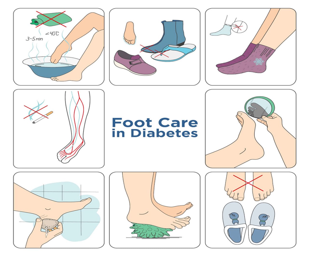 Foot Care in Diabetes Infographic